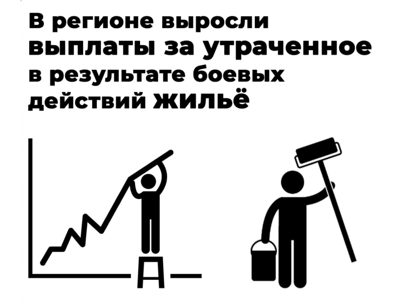 В Херсонской области увеличили выплаты за поврежденное и утраченное от боевых действий жилье.