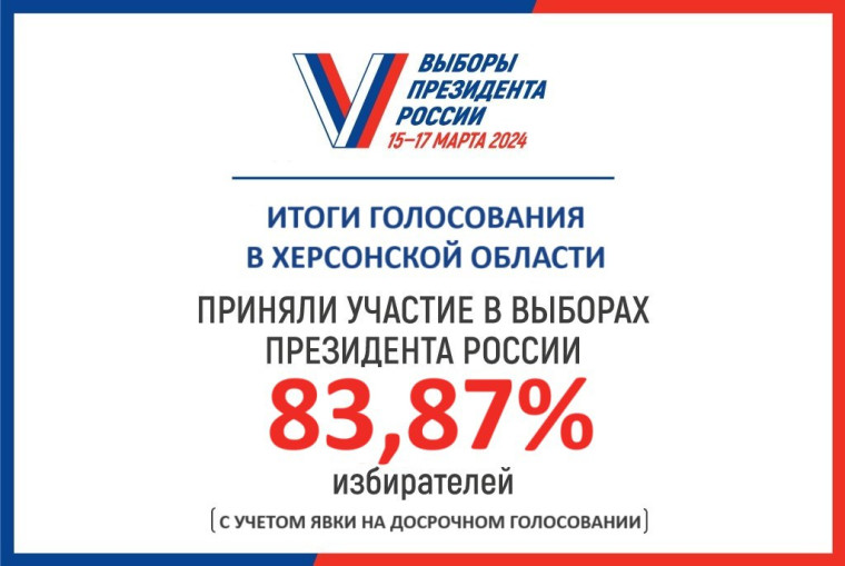 Итоговая явка на выборах Президента Российской Федерации в Херсонской области. Итоговая явка на выборах Президента Российской Федерации в Херсонской области.