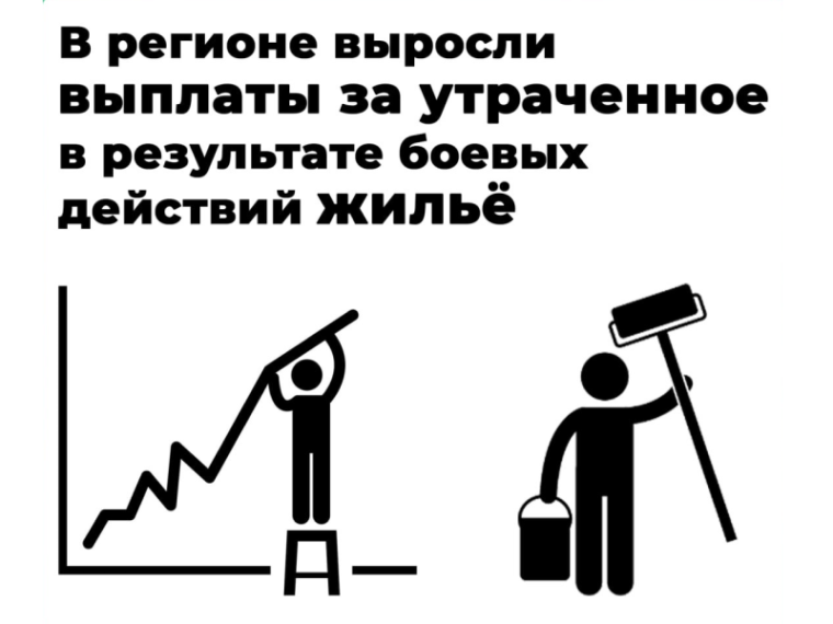 В Херсонской области увеличили выплаты за поврежденное и утраченное от боевых действий жилье. В Херсонской области увеличили выплаты за поврежденное и утраченное от боевых действий жилье.