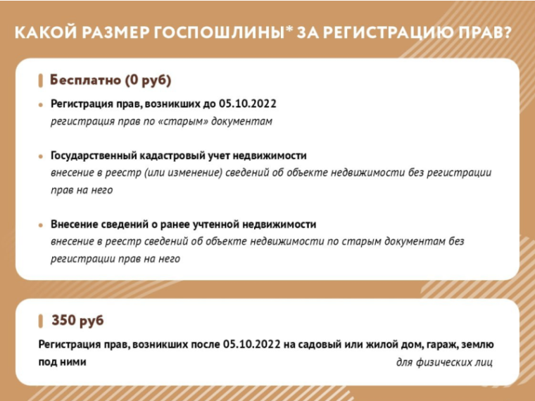 Какой размер госпошлины за регистрацию прав на недвижимое имущество в Херсонской области?. Какой размер госпошлины за регистрацию прав на недвижимое имущество в Херсонской области?.